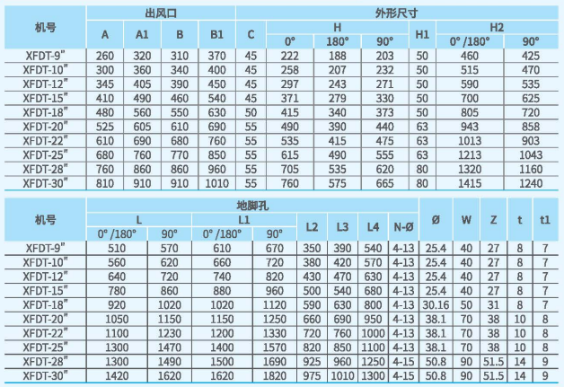 XFDT箱式離心通風(fēng)機尺寸2.png XFDT箱式離心通風(fēng)機尺寸2.png