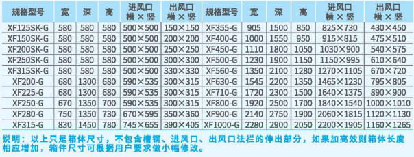 XFS前傾高壓雙進(jìn)風(fēng)過濾風(fēng)機(jī)外觀尺寸 XFS前傾高壓雙進(jìn)風(fēng)過濾風(fēng)機(jī)外觀尺寸